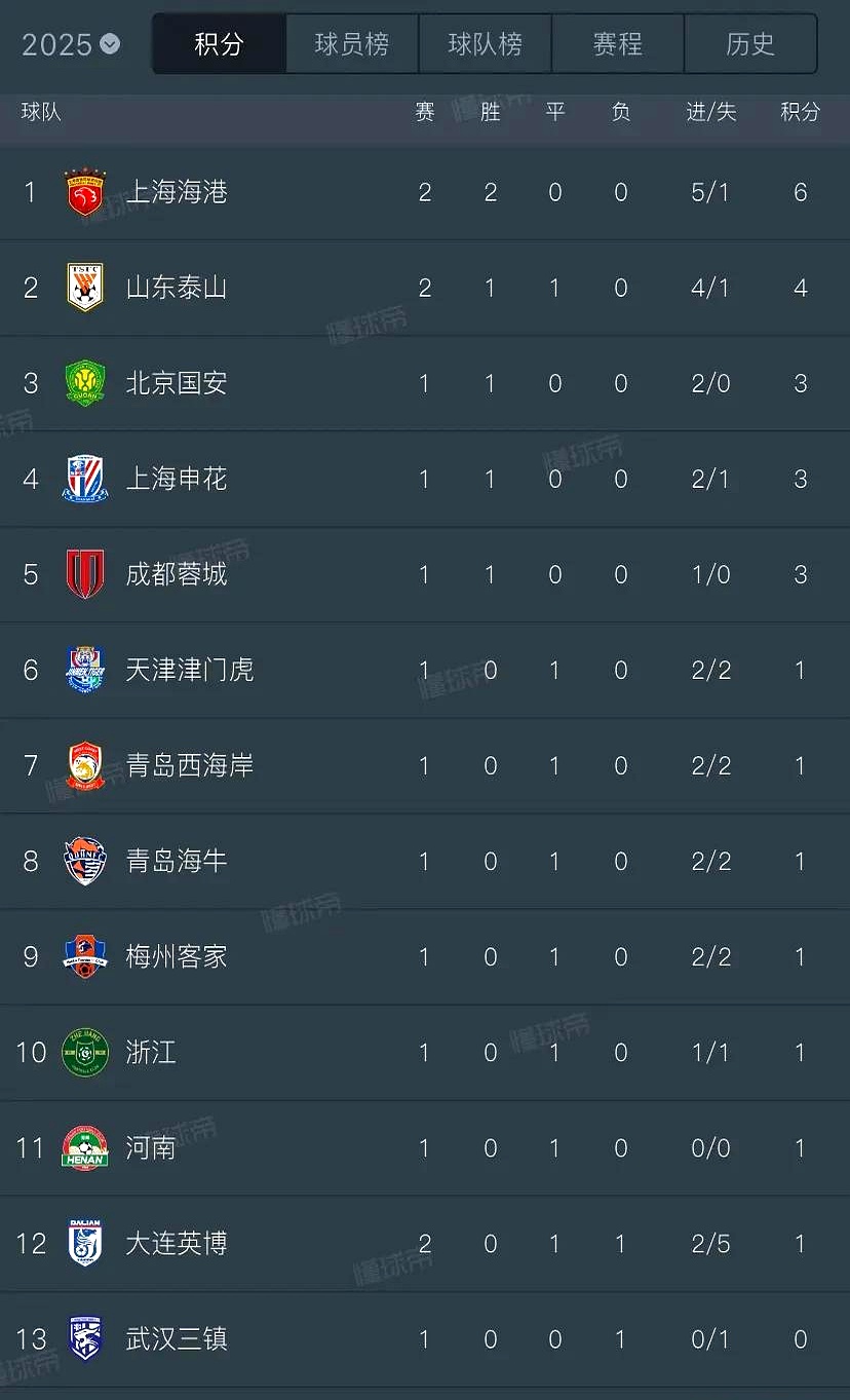 黑白直播-国安客场挑战富力，争夺积分榜前列位置的简单介绍