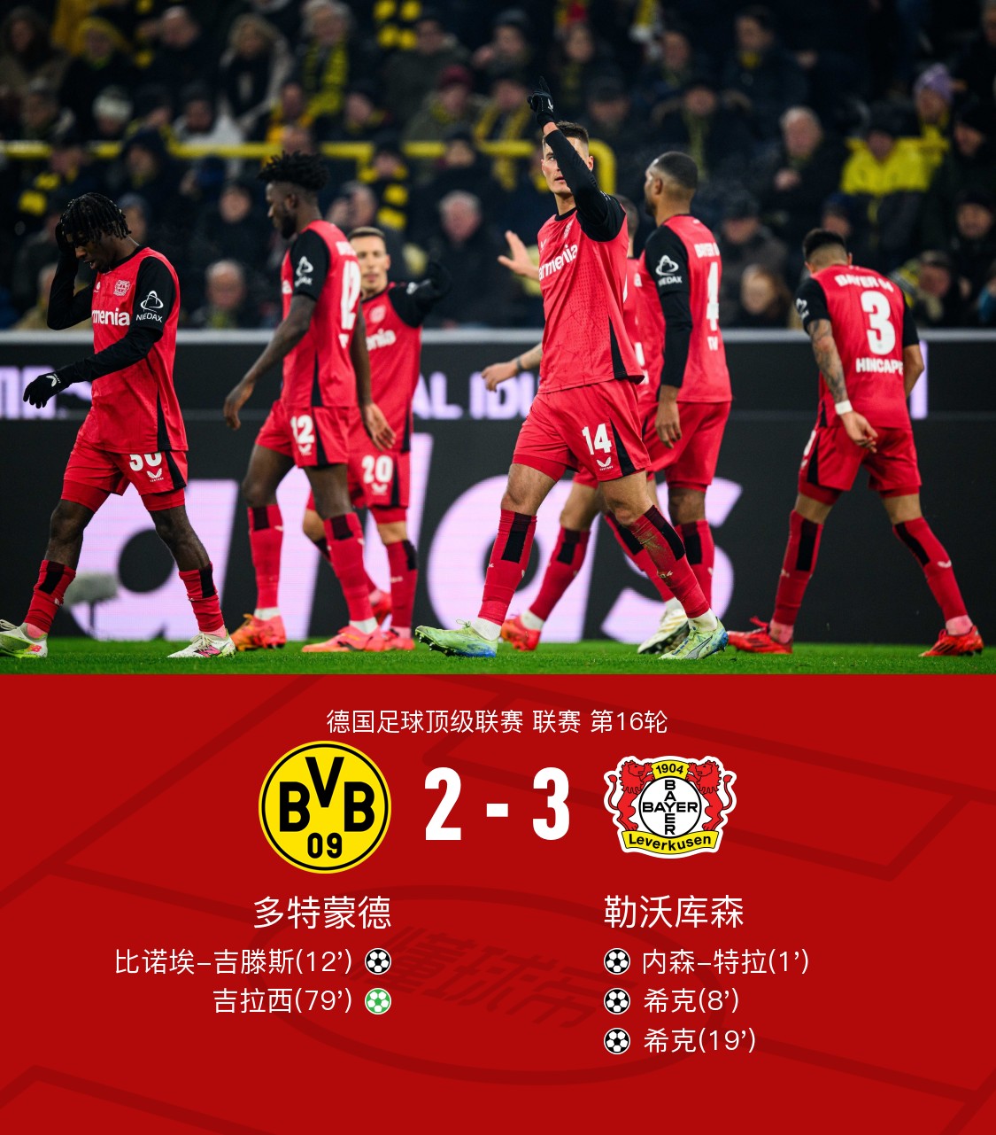 勒沃库森再胜一仗,取得不俗战绩的简单介绍 勒沃库森再胜一仗,取得不俗战绩的简单介绍