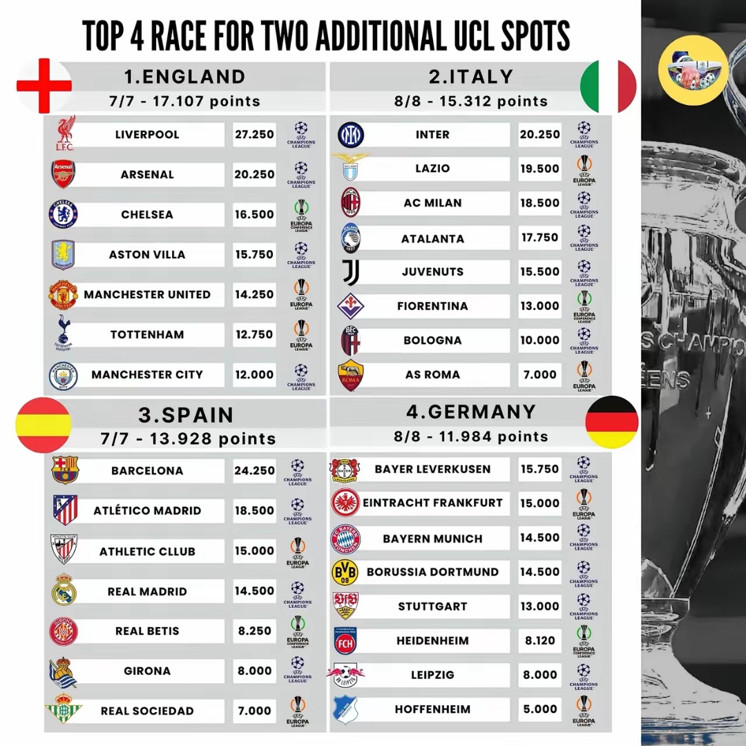 利物浦战平沃特福德,领跑积分榜 利物浦战平沃特福德,领跑积分榜