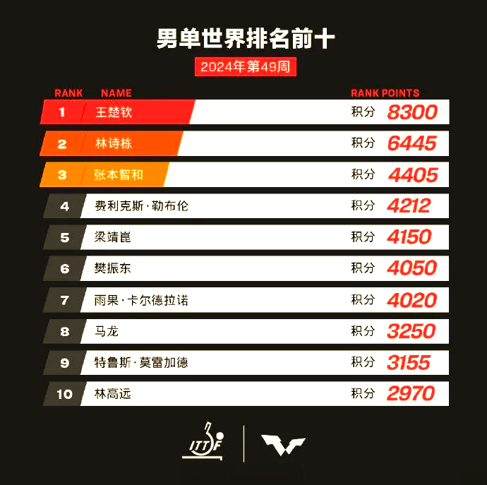 包含拉脱维亚队取得争议性胜利，积分榜排名有争议的词条