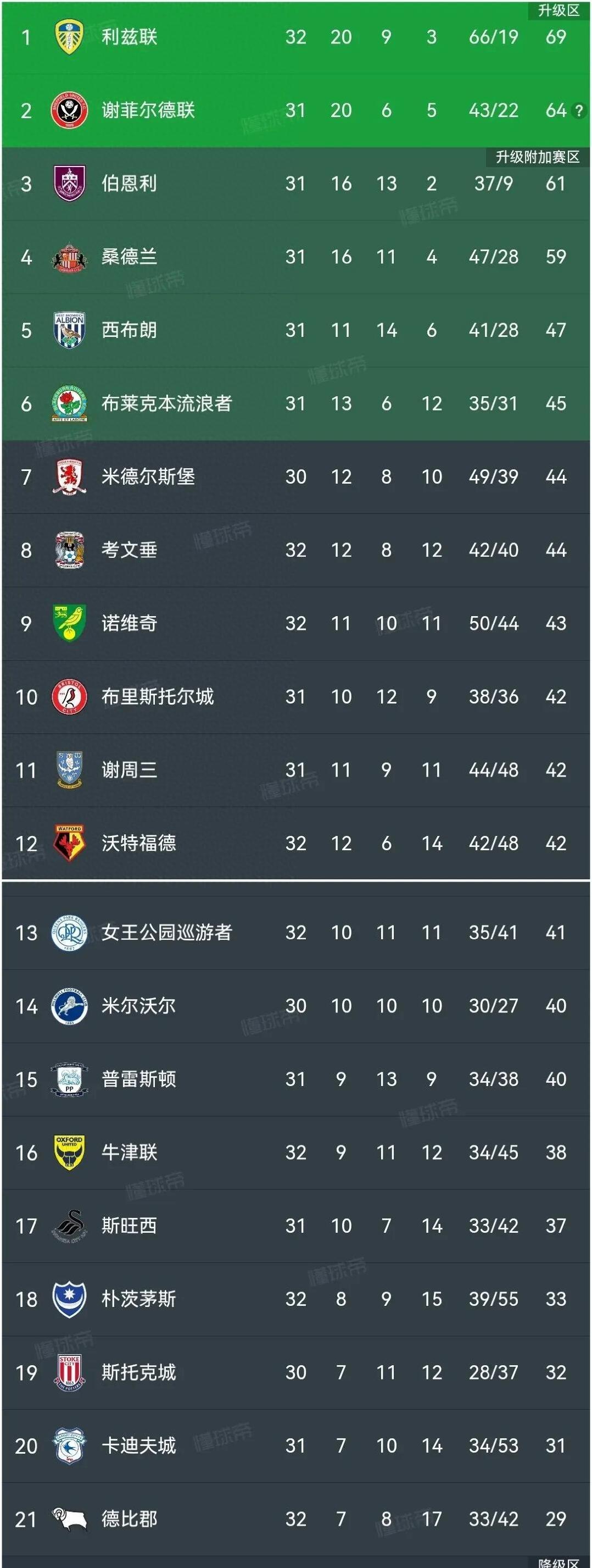 黑白直播nba在线观看-包含小组赛焦点：英格兰碾压，积分榜更新的词条