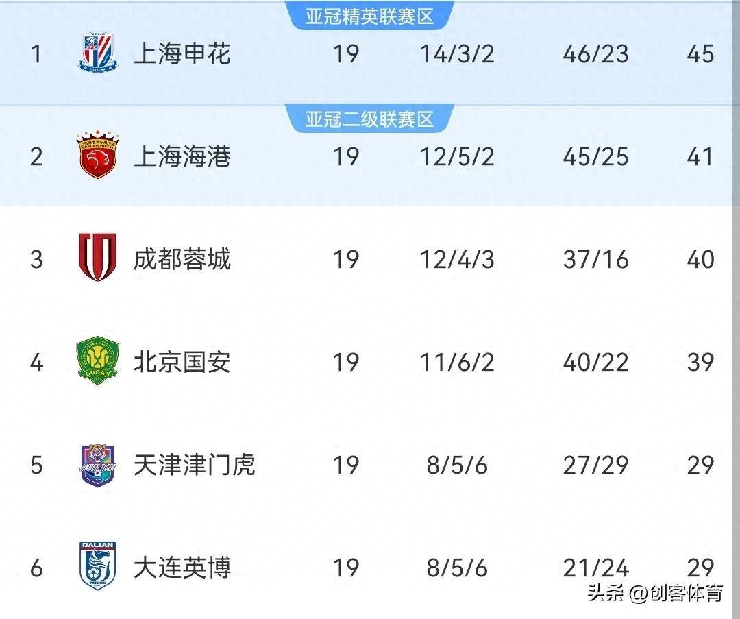 黑白直播免费体育直播-国安客场胜利，中超榜首地位更加巩固的简单介绍